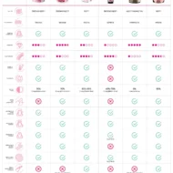 Porównanie żeli budujących CLARESA i ich właściwości