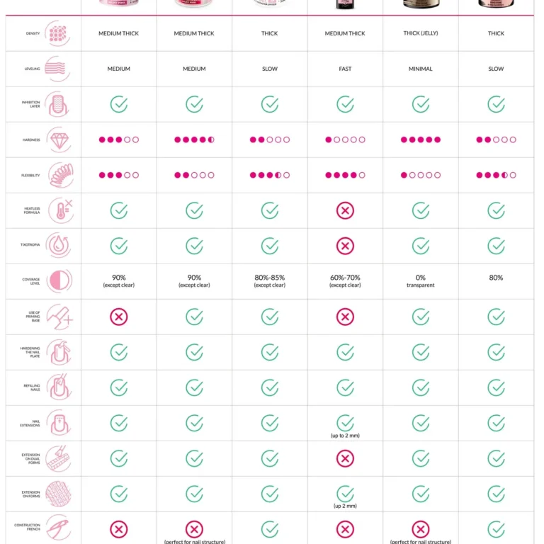 claresa-zel-budujacy-hard-easy-tabela-porownan claresa-zel-budujacy-hard-easy-tabela-porownan