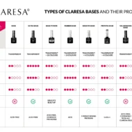 porownanie-baz-CLARESA-EN