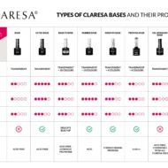 porownanie-baz-CLARESA-EN