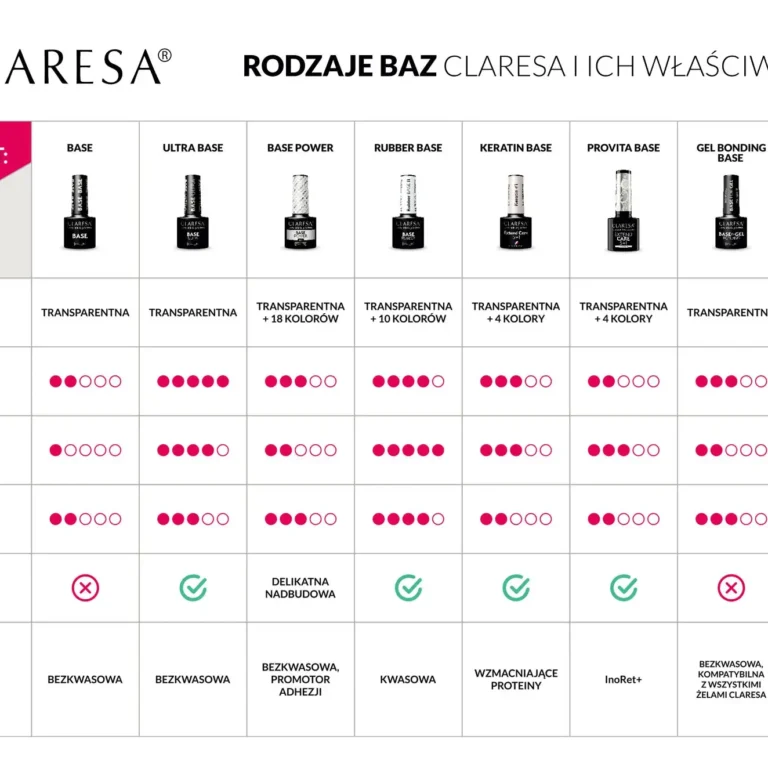 porownanie-baz-CLARESA-PL porownanie-baz-CLARESA-PL